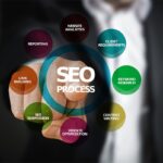 Comment créer un site web performant pour votre entreprise &nbsp;?